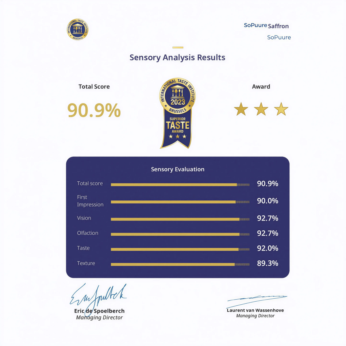 SAFRAN PREMIUM NEGIN - SoPuure