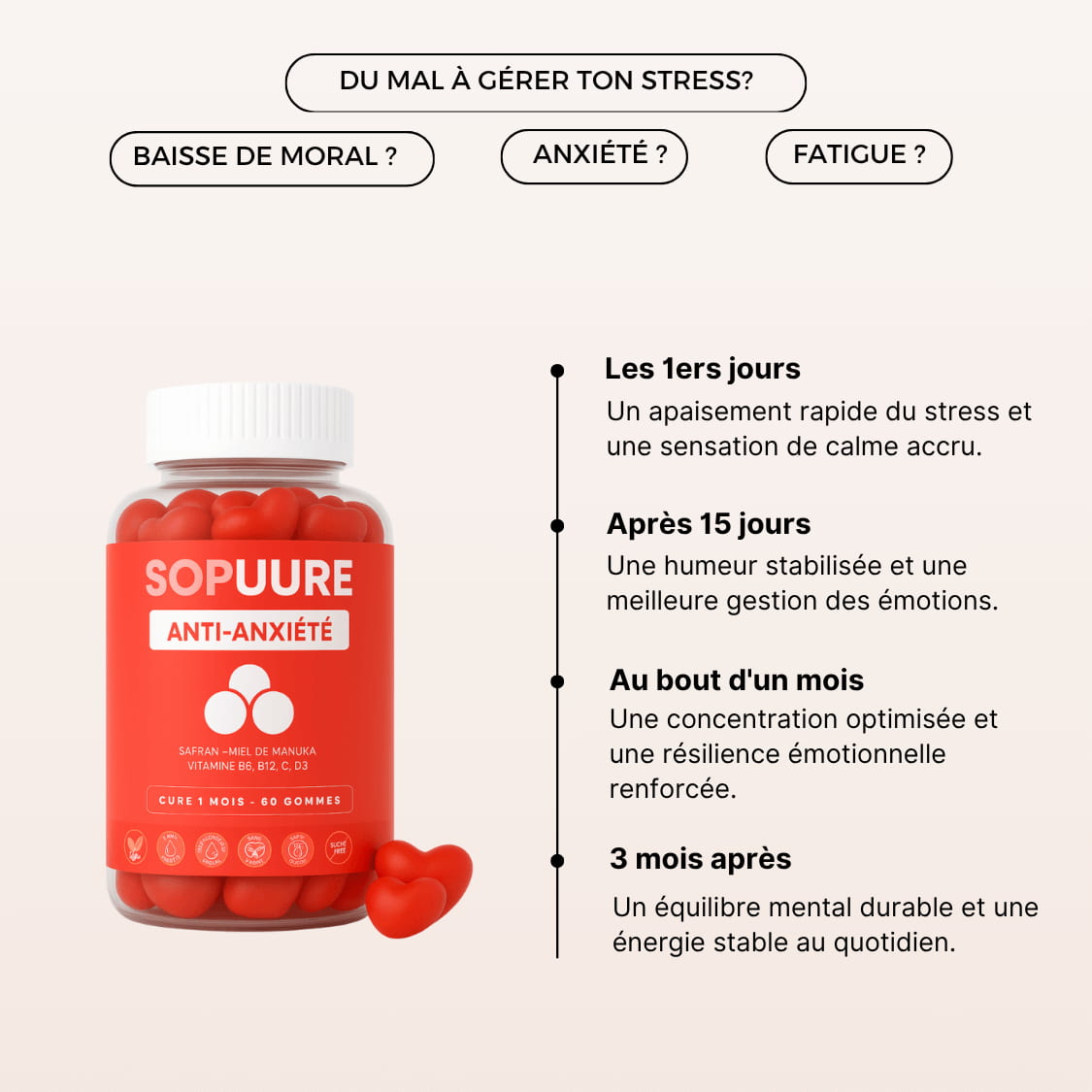STRESS ET ANXIETE - SoPuure